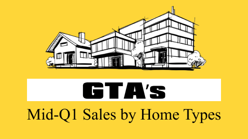 Mid-Q1 Sales by Major Home Types in the Greater Toronto Area